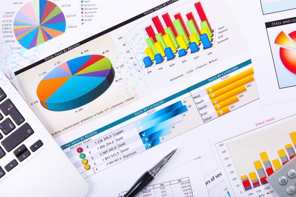 An array of business charts and graphs showing sales and materials costs.