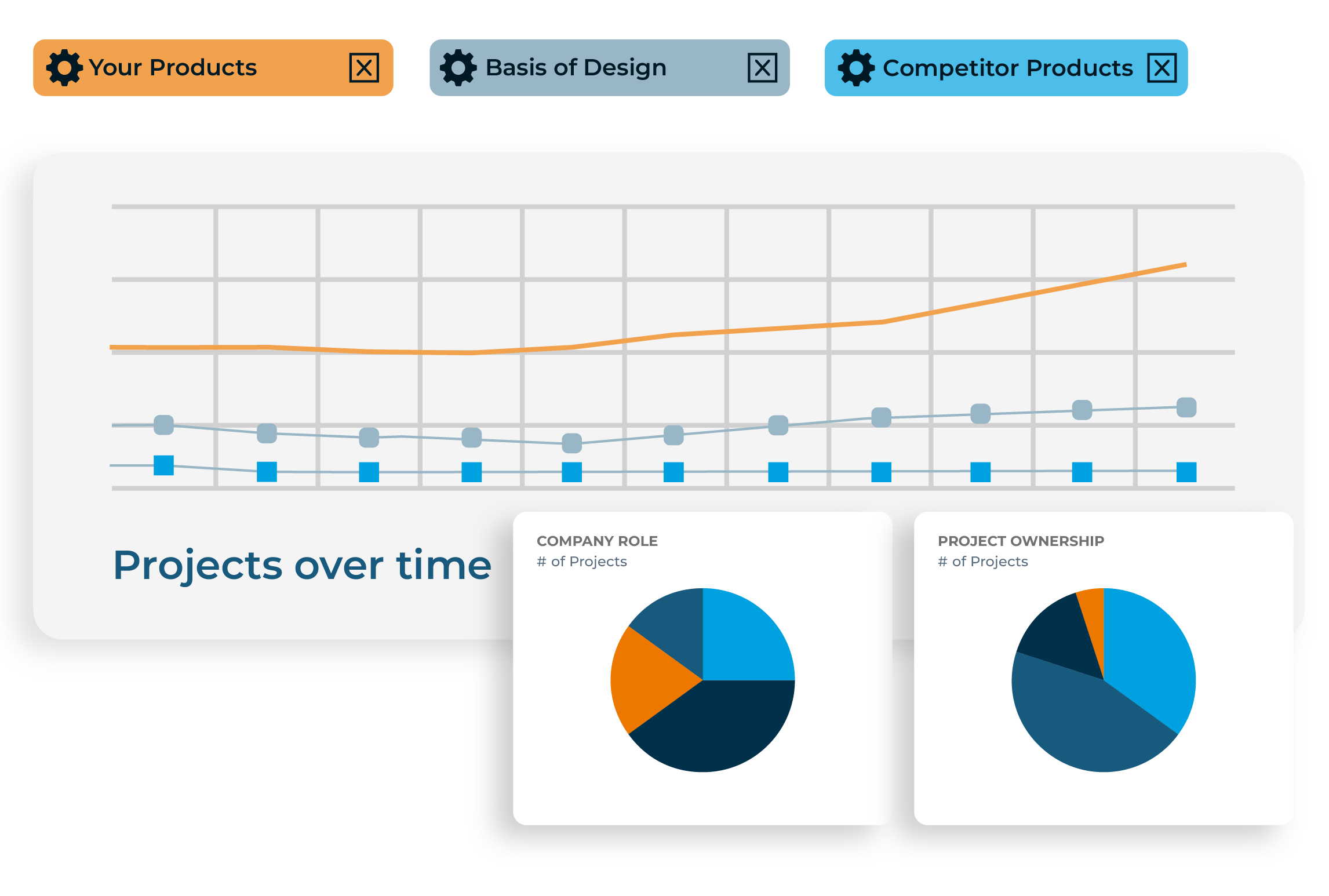 analyze_projects over time