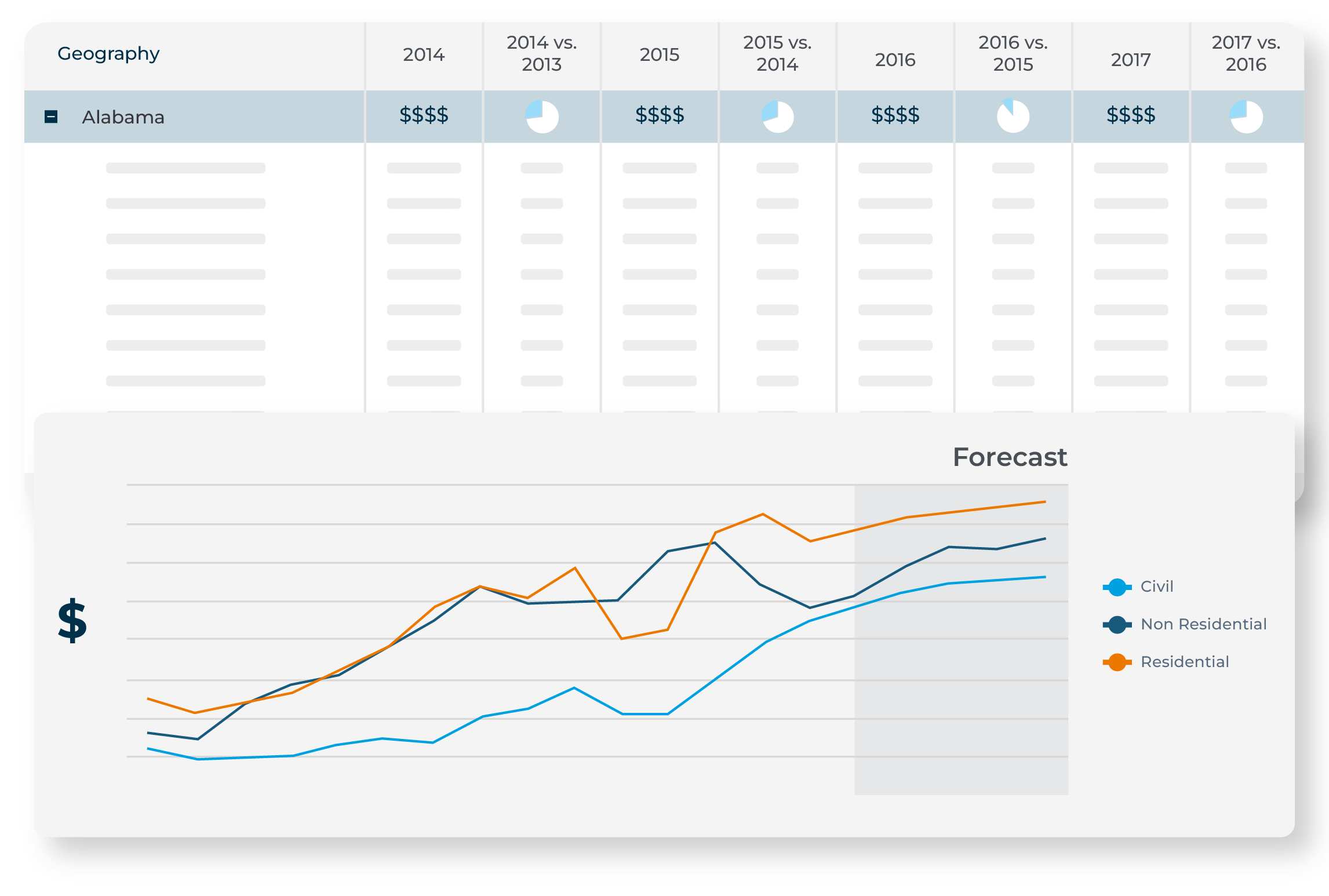 Analysis of construction trends over the years across various geographical locations, with a forecasted trends line chart for project insights.