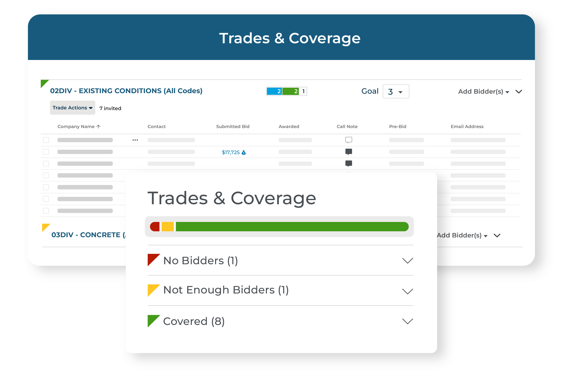CCBM_tradeds and coverage