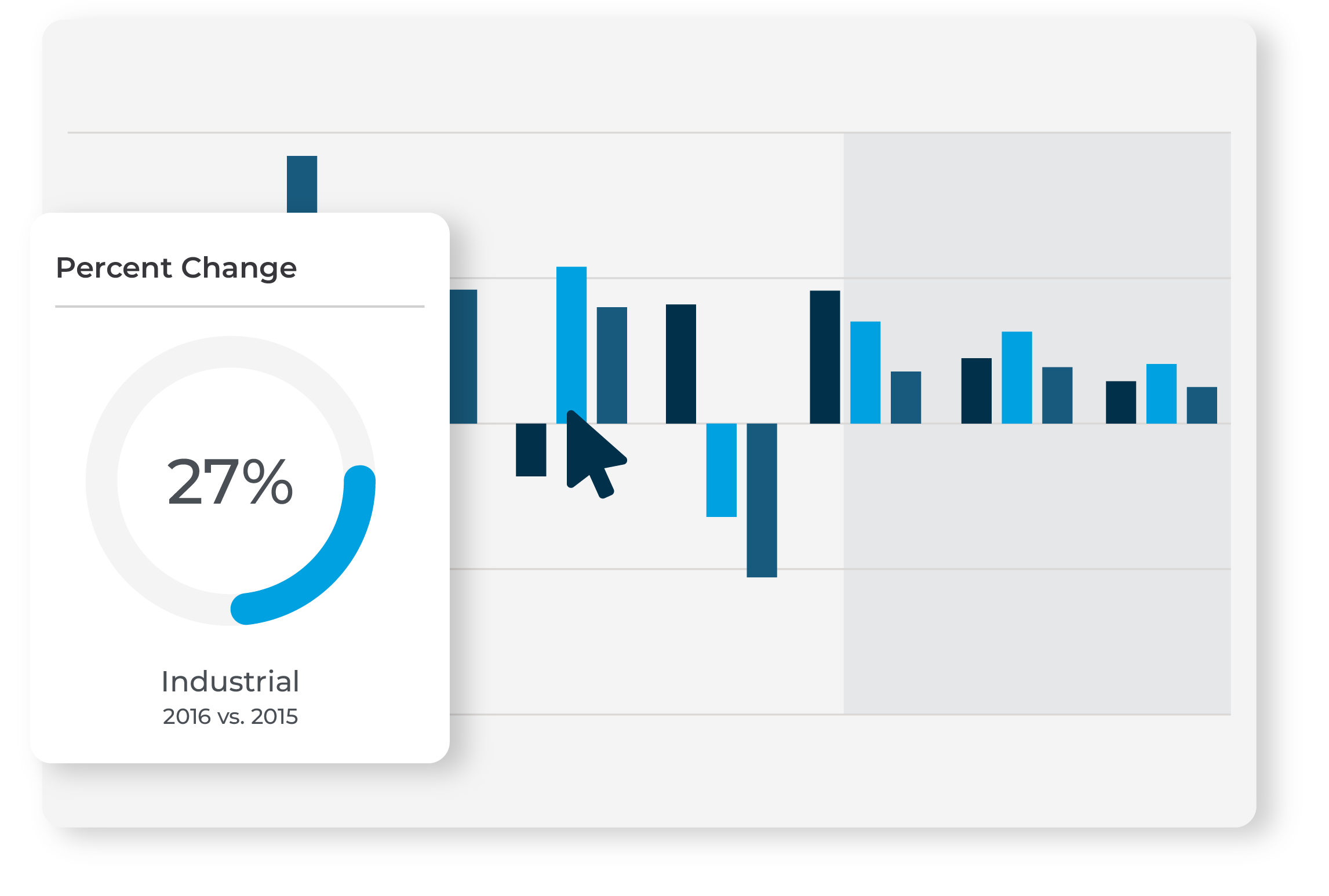 Forecast_perc change