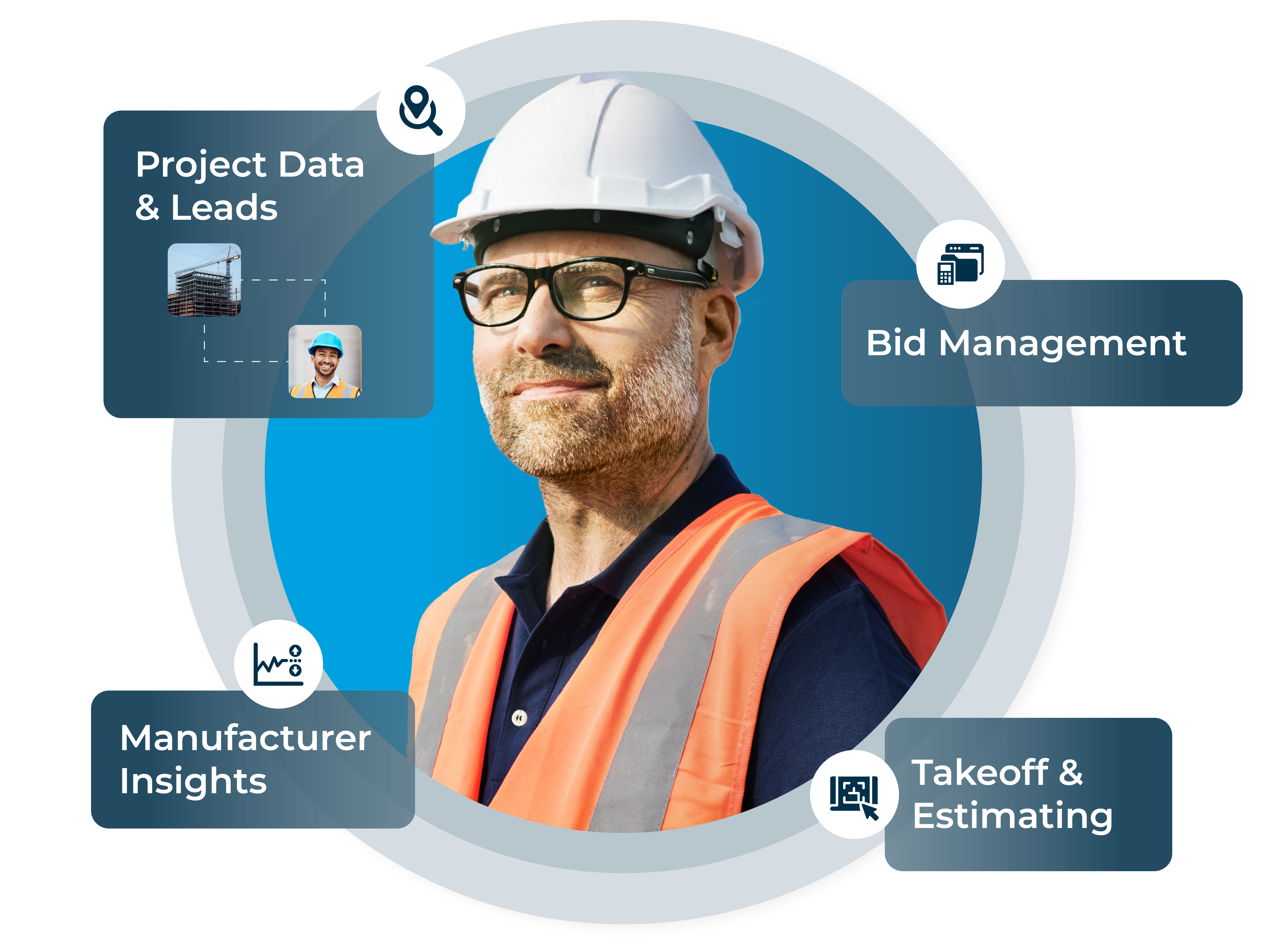 Construction professional with icons for bid management, takeoff & estimating, project data & leads, and manufacturer insights, representing construction software solutions