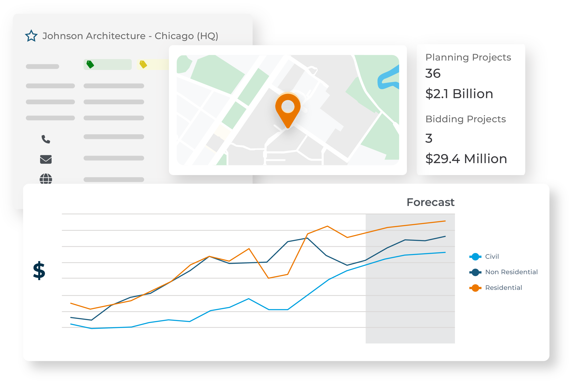service provider_insights