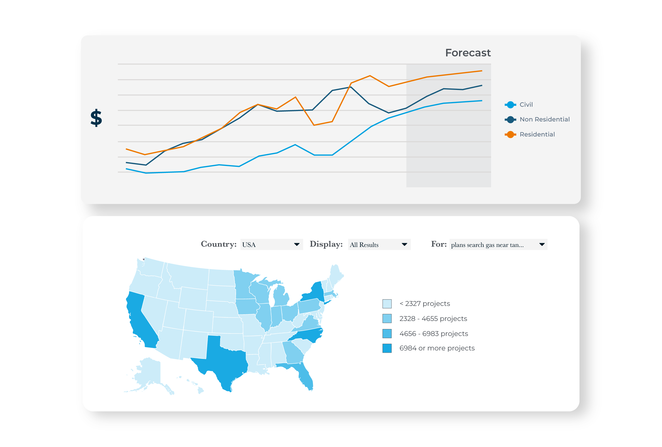 Forecast graph and US map displaying project quantities and locations for construction trend analysis.